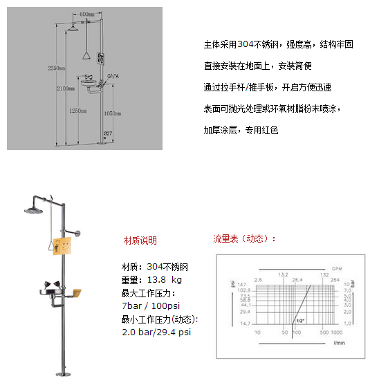 平?jīng)鼍o急噴淋